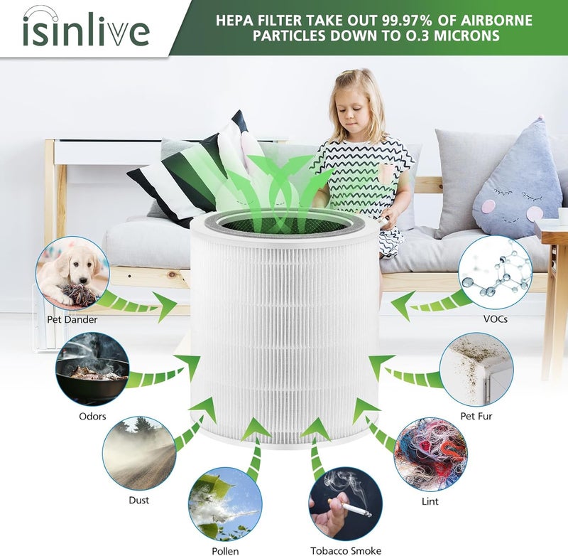 isinlive Core 400S Replacement Filter for LEVOIT Core 400S Smart WiFi Air Purifie-r, Core 400S-RF 3-in-1 True HEPA Activated Carbon Pre-Filter, LRF-C401S-WUS, 1 Pack - Image 4